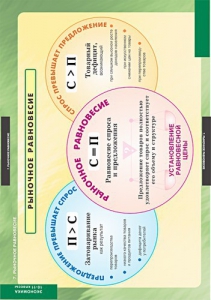 Комплект таблиц. Экономика 10-11 классы. - fgospostavki.ru - Тихорецк