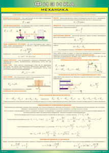 Таблица "Механика" (100х140 сантиметров, винил) - fgospostavki.ru - Тихорецк