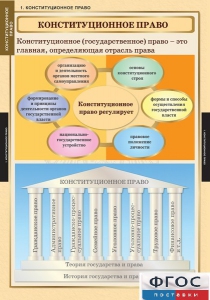 Комплект таблиц. Правоведение. Конституционное право. - fgospostavki.ru - Тихорецк