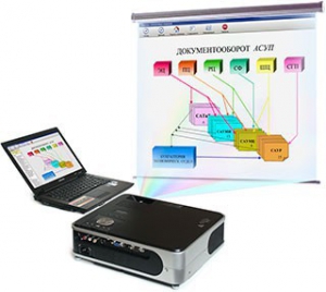 Диск с электронными плакатами по технологии швейного производства (презентации, электронные учебники) 45 тем - fgospostavki.ru - Тихорецк