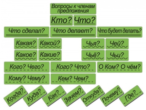 Набор магнитных карточек "Вопросы к членам предложения" (фон зелёный) - fgospostavki.ru - Тихорецк