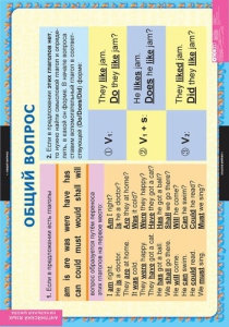 Комплект таблиц. Английский язык. Вопросительные и отрицательные предложения. - fgospostavki.ru - Тихорецк