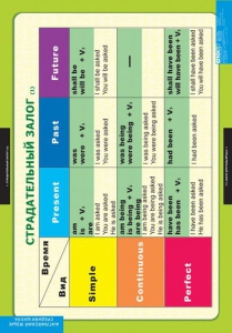 Комплект таблиц. Английский язык. Страдательный залог. Сложное дополнение. Косвенная речь. - fgospostavki.ru - Тихорецк