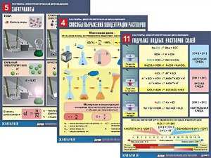 Комплект таблиц по всему курсу неорганической химии (100штук, формат А1, полноцветные, ламинированные) - fgospostavki.ru - Тихорецк
