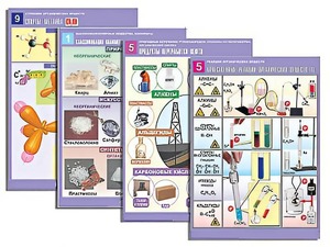 Комплект таблиц по всему курсу органической химии (50 таблиц, формат А1, полноцветные, ламинированные) - fgospostavki.ru - Тихорецк