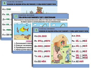 Комплект таблиц "Русский язык. Местоимение" (8 таблиц, формат А1, ламинированные) - fgospostavki.ru - Тихорецк