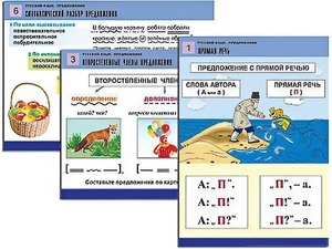 Комплект таблиц "Русский язык. Предложение" (6 таблиц, формат А1, ламинированные) - fgospostavki.ru - Тихорецк