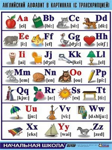 Таблица демонстрационная "Английский алфавит в картинках" (с транскрипцией) (винил 100*140) - fgospostavki.ru - Тихорецк