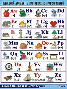 Таблица демонстрационная "Немецкий алфавит в картинках" (винил 70*100) - fgospostavki.ru - Тихорецк