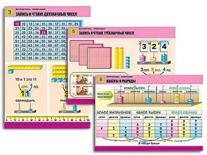 Комплект таблиц "Математика. Нумерация" (8 таблиц, формат А1, ламинированные) - fgospostavki.ru - Тихорецк