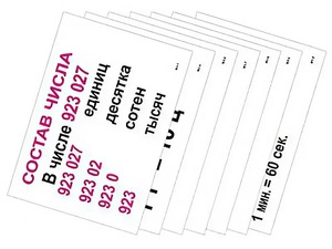 Опорные таблицы по математике 3 класс - fgospostavki.ru - Тихорецк