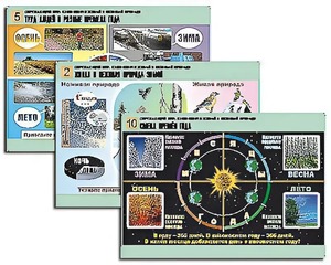 Комплект таблиц "Окружающий мир. Изменения в живой и неживой природе" (10 таблиц, А1, ламинированные) - fgospostavki.ru - Тихорецк