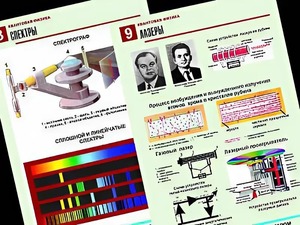 Комплект таблиц "Квантовая физика" (10 таблиц, формат А1, ламинированные) - fgospostavki.ru - Тихорецк