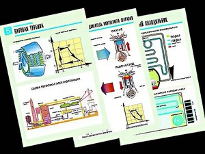 Комплект таблиц "Термодинамика" (10 таблиц, формат А1, ламинированные) - fgospostavki.ru - Тихорецк