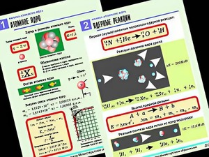 Комплект таблиц "Физика атомного ядра" (10 таблиц, формат А1, ламинированные) - fgospostavki.ru - Тихорецк