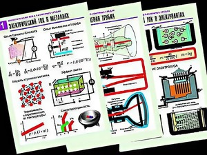 Комплект таблиц "Электродинамика. Ток в различных средах" (8 таблиц, формат А1, ламинированные) - fgospostavki.ru - Тихорецк