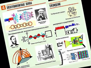 Комплект таблиц "Электромагнитные колебания и волны" (6 таблиц, формат А1, ламинированные) - fgospostavki.ru - Тихорецк