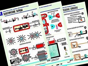 Комплект таблиц "Электростатика. Постоянный ток" (12 таблиц, формат А1, ламинированные) - fgospostavki.ru - Тихорецк