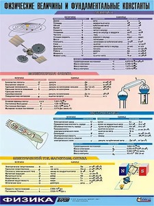 Таблица демонстрационная "Физические величины и фундаментальные константы" (винил 70х100) - fgospostavki.ru - Тихорецк