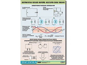 Таблица демонстрационная "Электромагнитные и молекулярно-атомные колебания" (винил 70х100) - fgospostavki.ru - Тихорецк