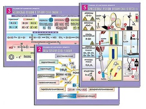 Комплект таблиц по органической химии "Реакции органических веществ" (6 таблиц, формат А1, ламинированные) - fgospostavki.ru - Тихорецк