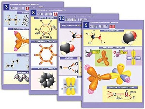 Комплект таблиц по органической химии "Строение органических веществ" (16 таблиц, формат А1, ламинированные) - fgospostavki.ru - Тихорецк