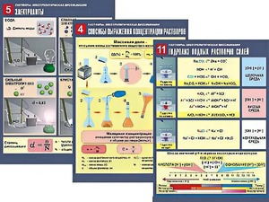 Комплект таблиц по химии демонстрационных "Растворы. Электролитическая диссоциация" (12 таблиц, формат А1, ламинированные) - fgospostavki.ru - Тихорецк