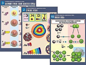 Комплект таблиц по химии демонстрационных "Строение вещества. Химическая связь" (16 таблиц, формат А1, ламинированные) - fgospostavki.ru - Тихорецк