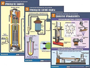 Комплект таблиц по химии демонстрационных "Химическое производство. Металлургия" (16 таблиц, формат А1, ламинированные) - fgospostavki.ru - Тихорецк