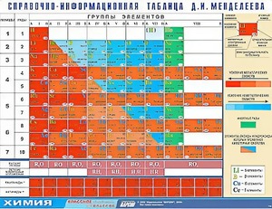 Справочно-информационная таблица Д. И. Менделеева (160х120) - fgospostavki.ru - Тихорецк