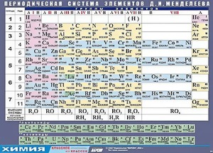 Таблица демонстрационная "Периодическая система элементов Д. И. Менделеева" (винил 70х100) - fgospostavki.ru - Тихорецк