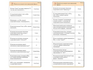 Комплект карточек (10) "Обучающий калейдоскоп. Имя существительное" - fgospostavki.ru - Тихорецк