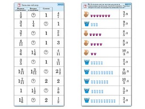 Комплект карточек (10) "Обучающий калейдоскоп. Дроби" - fgospostavki.ru - Тихорецк