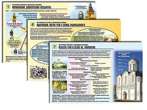 Комплект таблиц по истории "История России с древних времен" раздаточные (цветные, ламинированные, А4, 10 штук) - fgospostavki.ru - Тихорецк