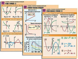 Комплект таблиц по алгебре "Алгебра. Графики числовых функций" (6 таблиц, формат А1, ламинированные) - fgospostavki.ru - Тихорецк