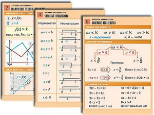Комплект таблиц по алгебре "Алгебра. Неравенства" (8 таблиц, формат А1, ламинированные) - fgospostavki.ru - Тихорецк