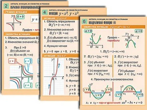 Комплект таблиц по алгебре "Алгебра. Уравнения" (12 таблиц, формат А1, ламинированные) - fgospostavki.ru - Тихорецк