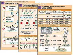 Комплект таблиц по алгебре "Алгебра. Числа. Числовые последовательности" (6 таблиц, формат А1, ламинированные) - fgospostavki.ru - Тихорецк