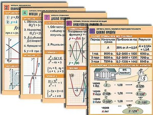 Комплект таблиц по всему курсу алгебры (50 штук, А1, полноцветные, ламинированные) - fgospostavki.ru - Тихорецк