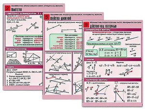 Комплект таблиц по геометрии "Планиметрия. Преобразования фигур. Координаты. Векторы" (10 таблиц, А1, ламинированные) - fgospostavki.ru - Тихорецк
