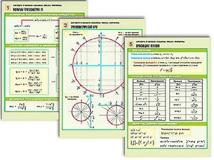 Комплект таблиц по алгебре и началам анализа "Числа. Формулы" раздаточные (цветные, ламинированные, А4, 6 штук) - fgospostavki.ru - Тихорецк