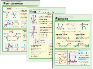 Комплект таблиц по алгебре "Алгебра. Функции и графики" раздаточные (цветные, ламинированные, А4, 6 штук) - fgospostavki.ru - Тихорецк