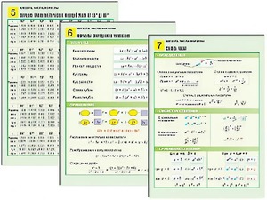 Комплект таблиц по алгебре "Алгебра. Числа. Формулы" раздаточные (цветные, ламинированные, А4, 10 штук) - fgospostavki.ru - Тихорецк