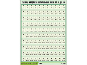 Таблица демонстрационная "Таблица квадратов натуральных чисел от 1 до 100" (винил 100*140) - fgospostavki.ru - Тихорецк