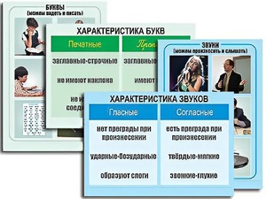 Модель-аппликация "Ступени к грамоте. Звуки и буквы русского языка" (ламинированная) - fgospostavki.ru - Тихорецк