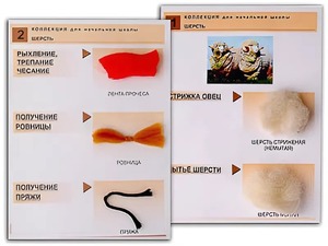 Коллекция "Шерсть" (начальная школа) - fgospostavki.ru - Тихорецк