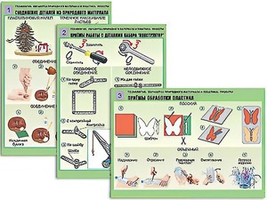 Комплект таблиц "Технология. Обработка природного материала и пластика" (6 таблиц, А1, ламинированные) - fgospostavki.ru - Тихорецк