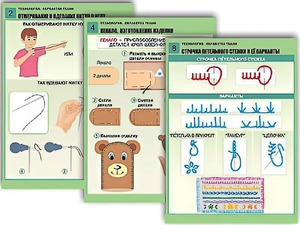 Комплект таблиц "Технология. Обработка ткани" (12 таблиц, А1, ламинированные) - fgospostavki.ru - Тихорецк
