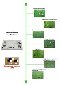 Междисциплинарная учебно-проектная лаборатория по электротехнике - fgospostavki.ru - Тихорецк