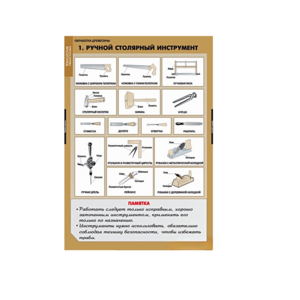 Комплект таблиц. Технология. Технология обработки древесины. - fgospostavki.ru - Тихорецк